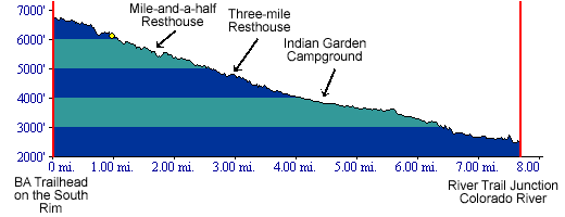 Bright Angel Trail Profile