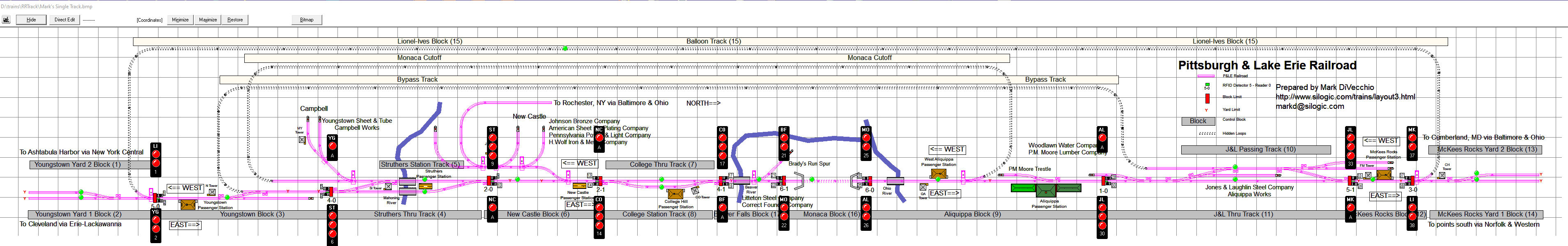 RTC Control Language - Signaling (Flags, Fixed Signals and Cab Heads Up ...